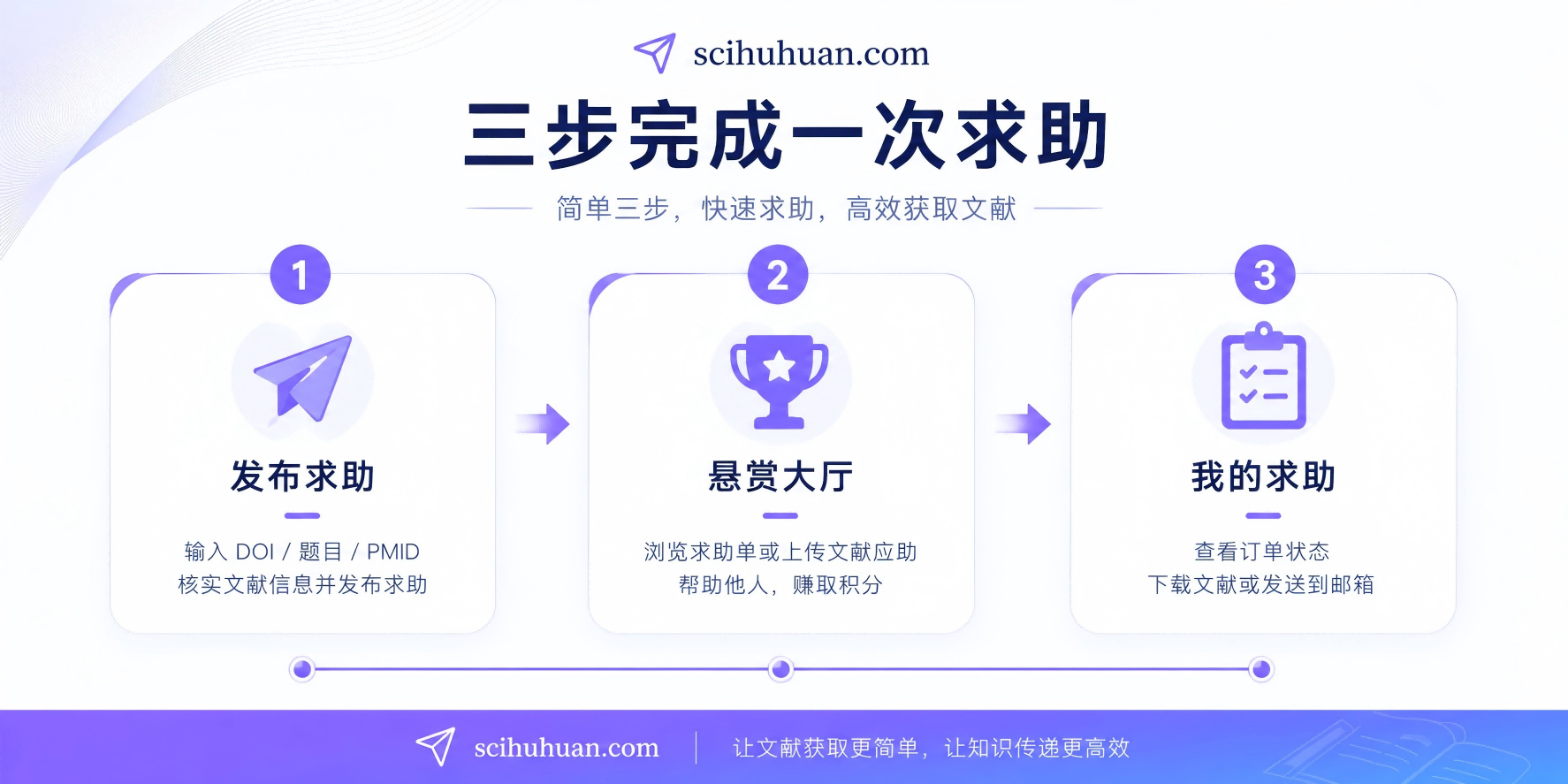 使用教程